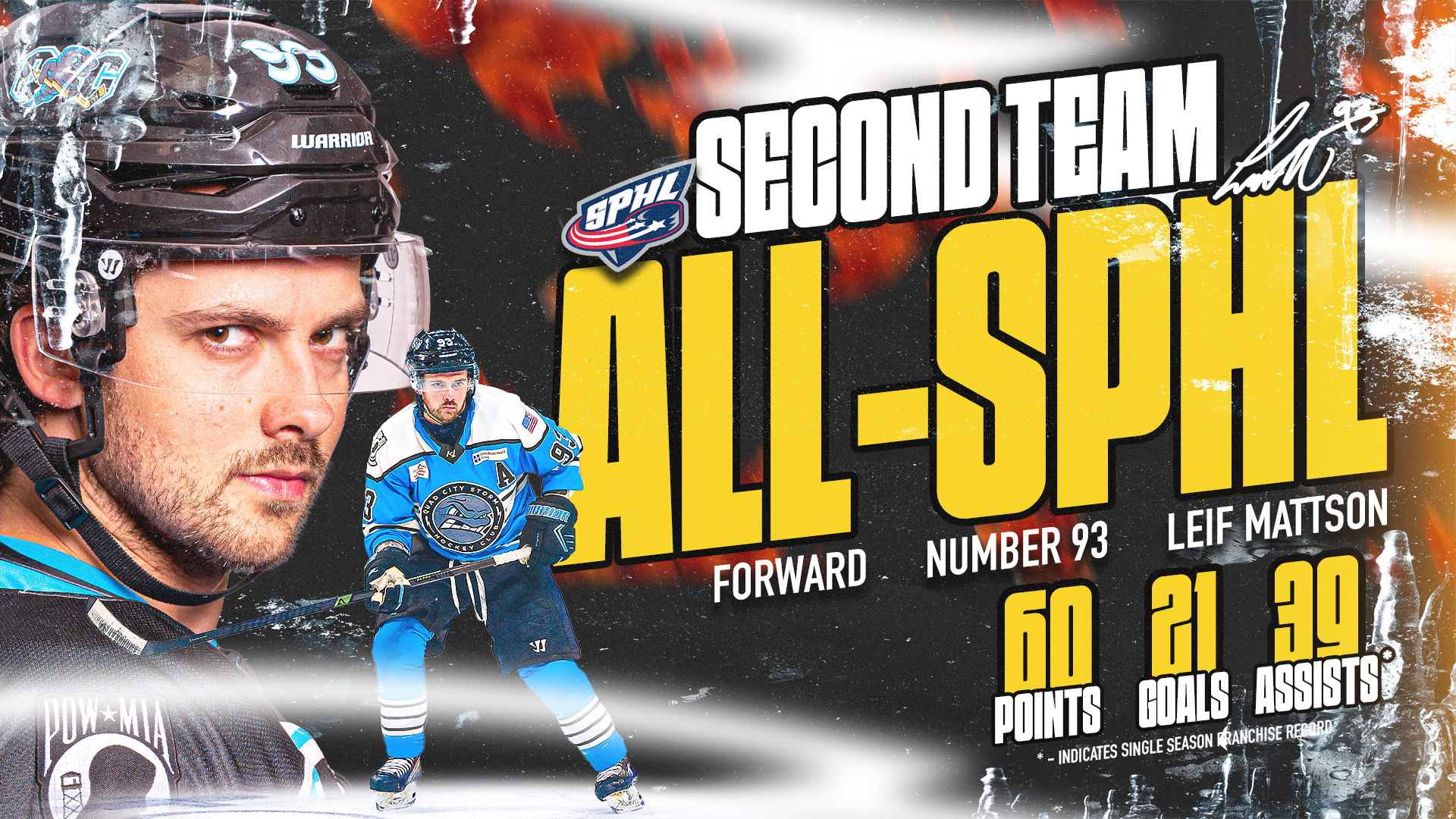 Mattson 2nd Team All SPHL